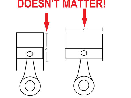 Hot Take: Why Bore and Stroke Don't Matter