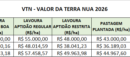 ITR 2026: produtores devem ficar atentos ao prazo da DITR e ao Valor da Terra Nua