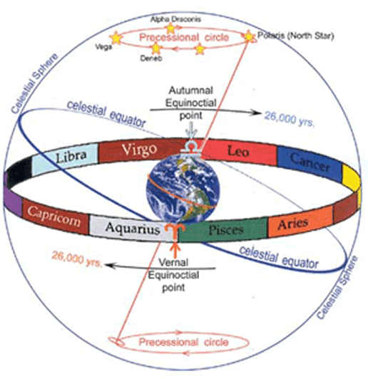 ✨ Exploring Both Lenses: My Journey into True Sidereal Human Design✨
