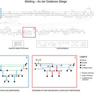 Video about HistoGenes publication in Nature