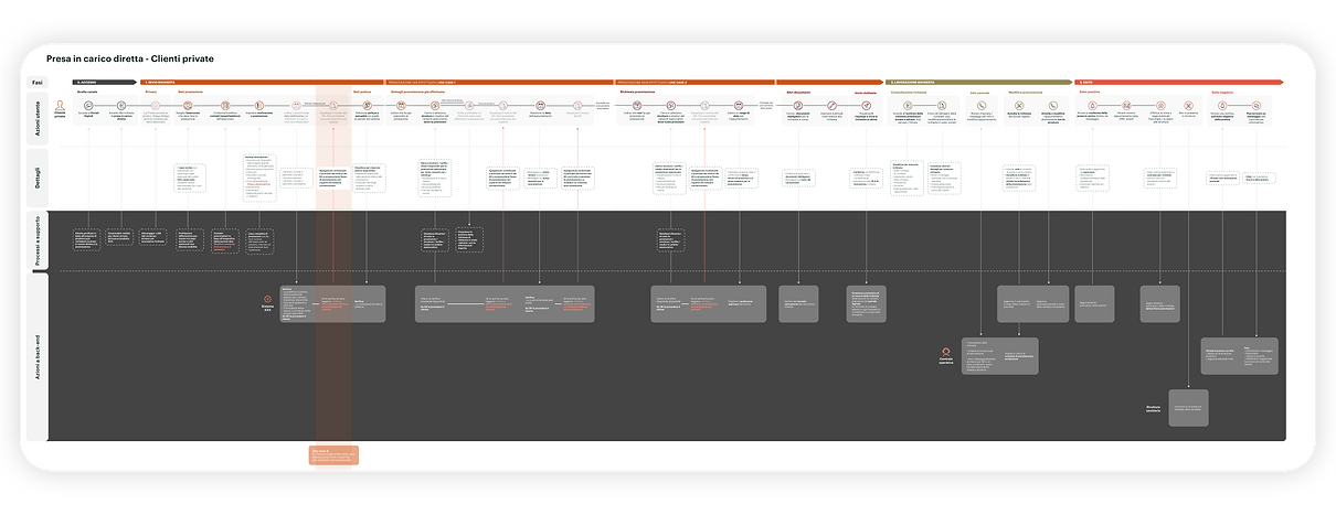 Esempio Service Map_Cislaghi Copy.png