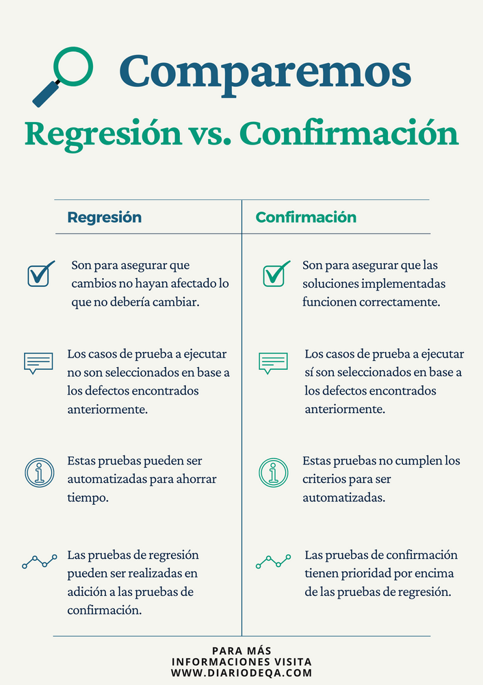 Pruebas de Regresión vs. Retesting