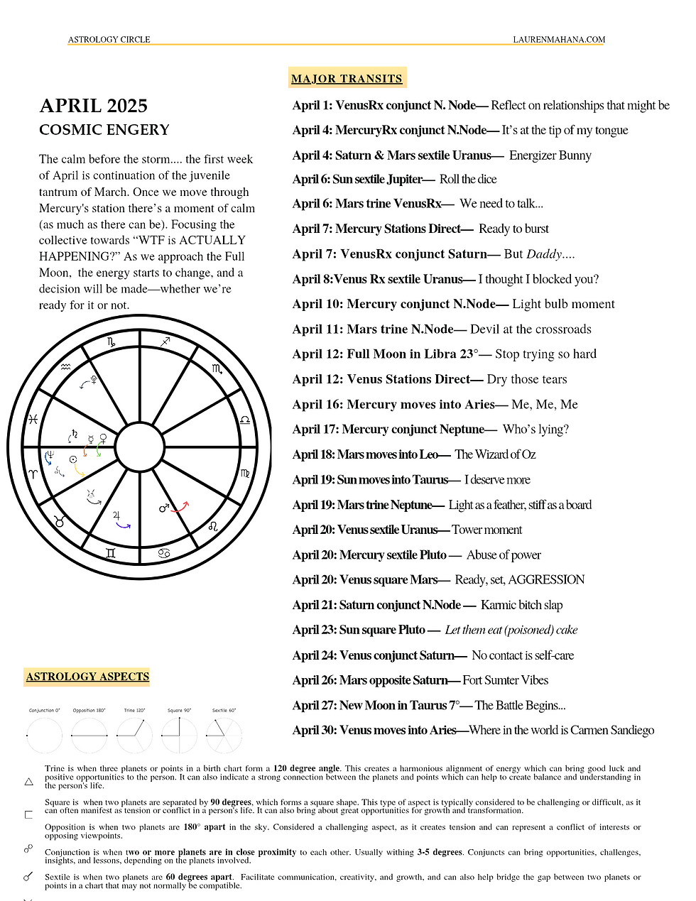 April Astro Circle