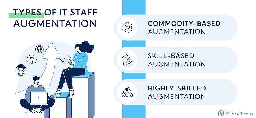Types of IT staff augmentation