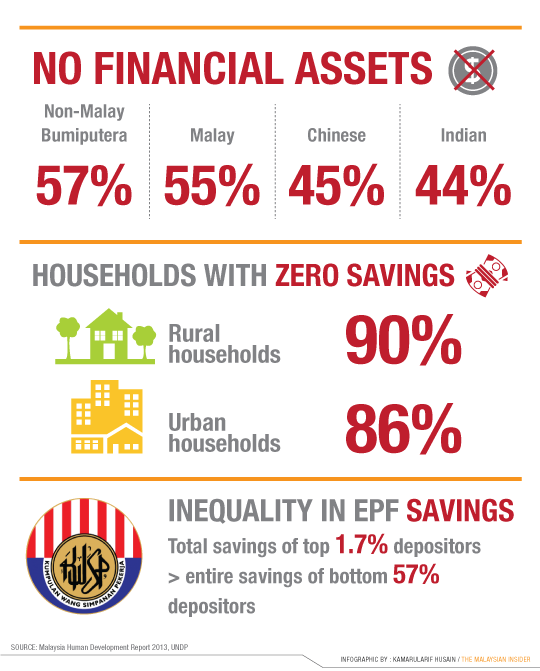Can we START investing in unit trust with a SMALL capital (as low as RM100) ?