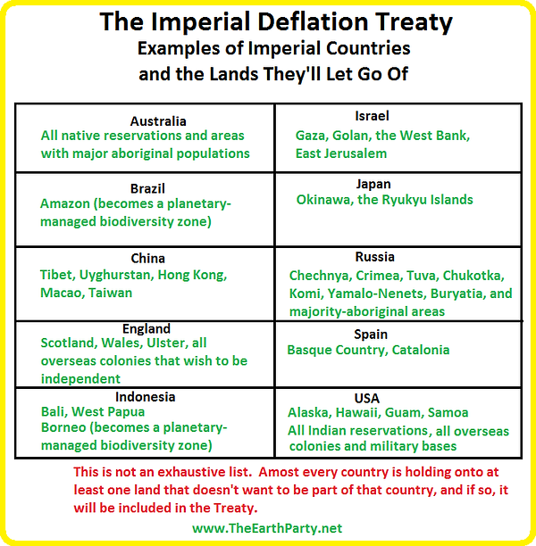 Imperial Deflation Treaty Example Chart.