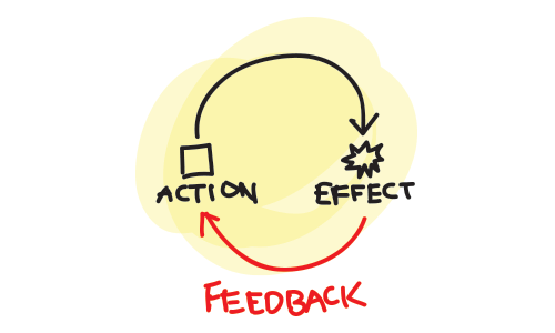 feedback loop basic.png