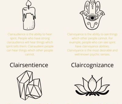 Developing the self