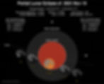 Eclipse data diagram by Fred Espenak of EarthSky that I modified to be darker.