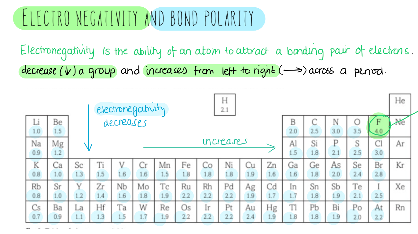 Electronegativity and Polarity