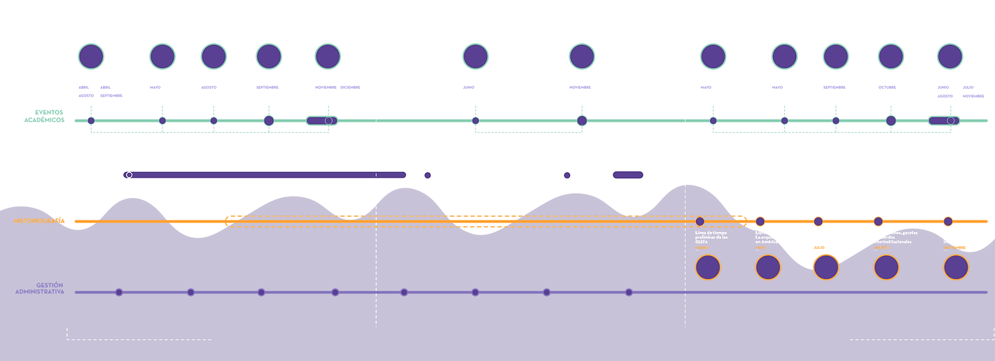 LINEA DE TIEMPO GESTION UDEFAL PRELIMINAR V2_Mesa de trabajo 1.png