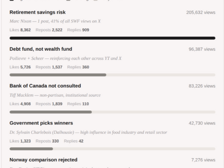 The Canada Strong Fund didn't have a messaging problem. It had an ecosystem problem.