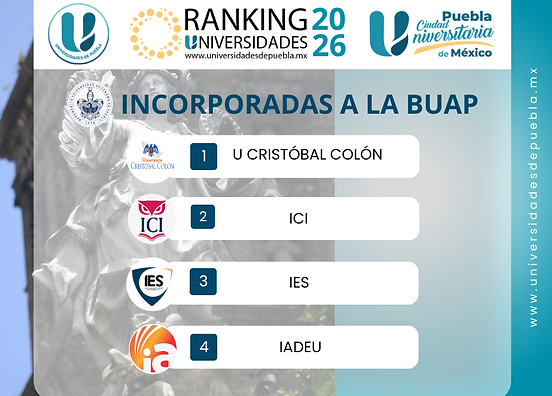 Universidades Incorporadas a la BUAP.png