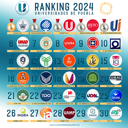 Mejores Universidades de Puebla.png