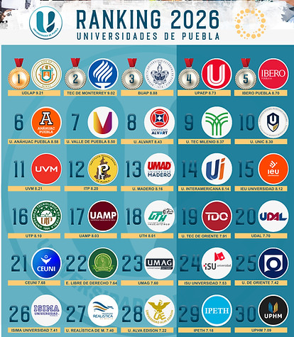 Mejores Universidades de Puebla 2026.jpg