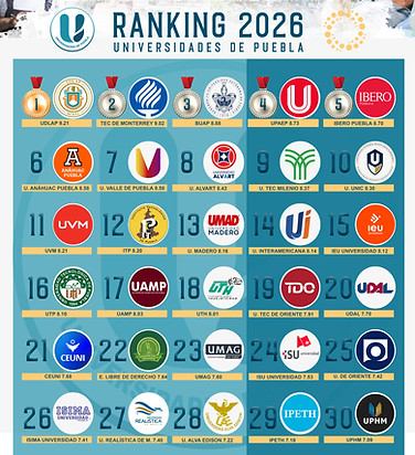 Mejores Universidades de Puebla.jpg