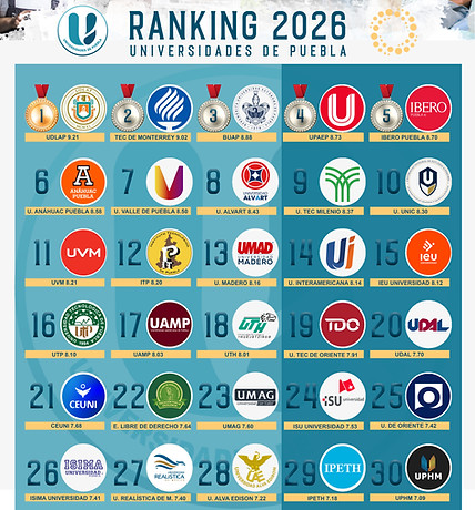 Mejores Universidades de Puebla 2026.jpg