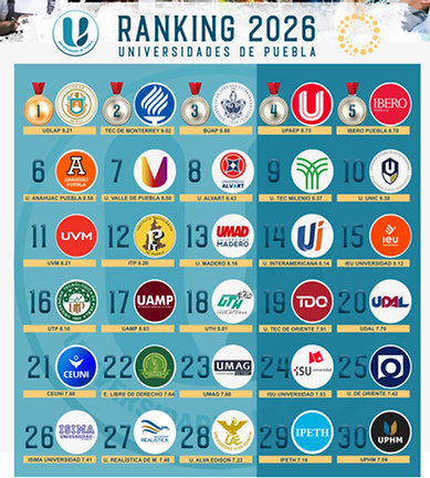 Mejores Universidades de Puebla.jpg