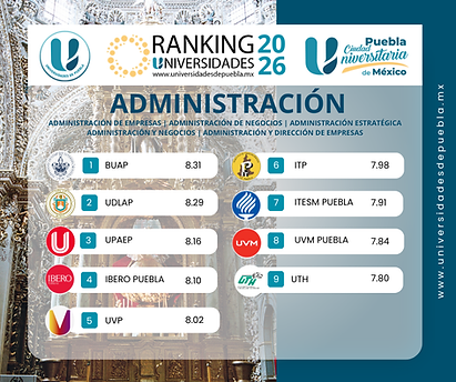 Mejores Universidades de Puebla para Administracion.png