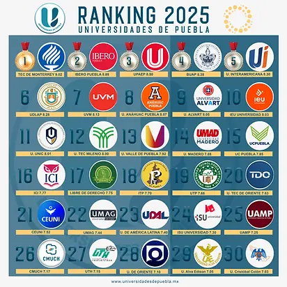 Ranking-Universidades-de-Puebla.webp