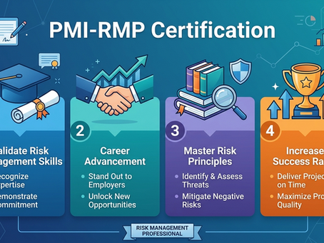 Navigating Uncertainty: The Definitive Guide to the PMI-RMP Certification