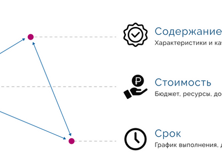 Project Management Part 3: Statistics, Risks and Recommendations