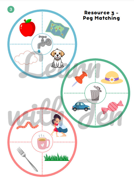 Thumbnail: Phonological Awareness Activity Ideas and Resources