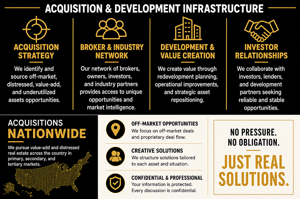 Real estate acquisition and development infrastructure showing off-market investment opportunities and strategic partnerships. HDP