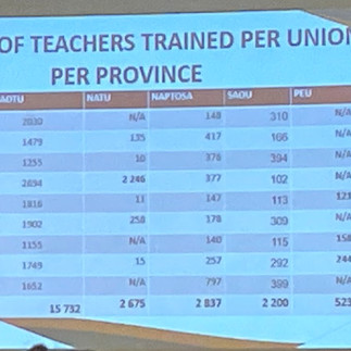 Union teacher training per province