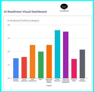 Tab 3 AI Readiness Dashboard