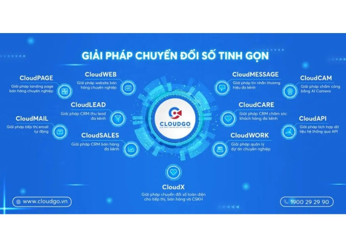 Hình ảnh được lấy từ website CloudGO