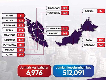 There are 24 new Covid-19 clusters, the majority of which involve workplaces and communities