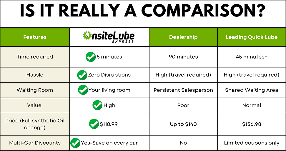 Mobile oil change comparison