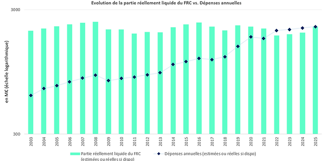 Evolution_FRC_Depenses.png