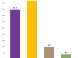 DOXA APONTA VITÓRIA DE ZENALDO COUTINHO