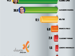 EM TUCURUÍ CORRIDA ELEITORAL POLARIZADA ENTRE ELIANE LIMA E ALEXANDRE SIQUEIRA