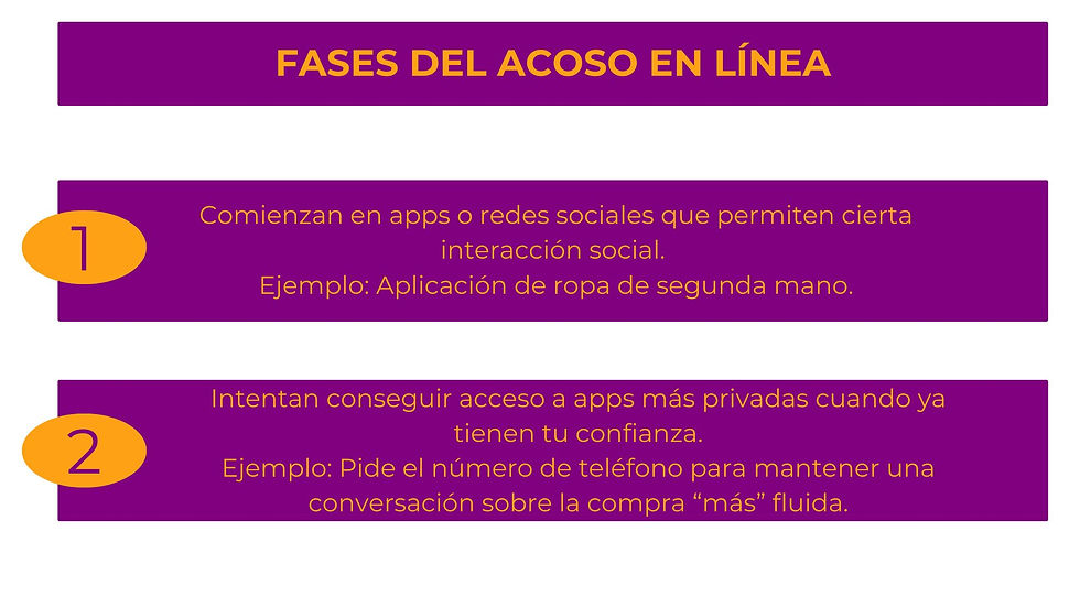 Esquema de acoso en línea.