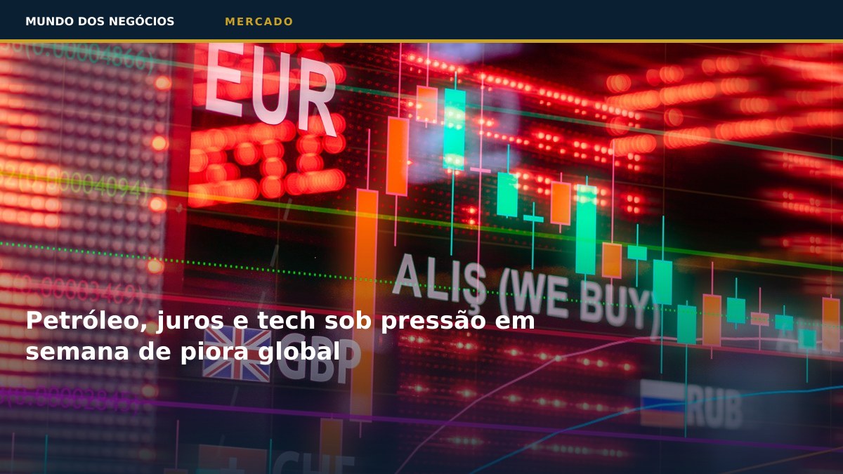 Petróleo, juros e tech sob pressão em semana de piora global