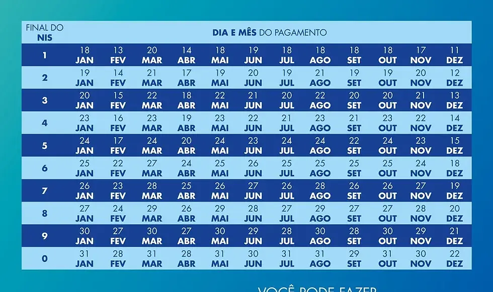 Bolsa família 2023 - Veja as datas para receber 