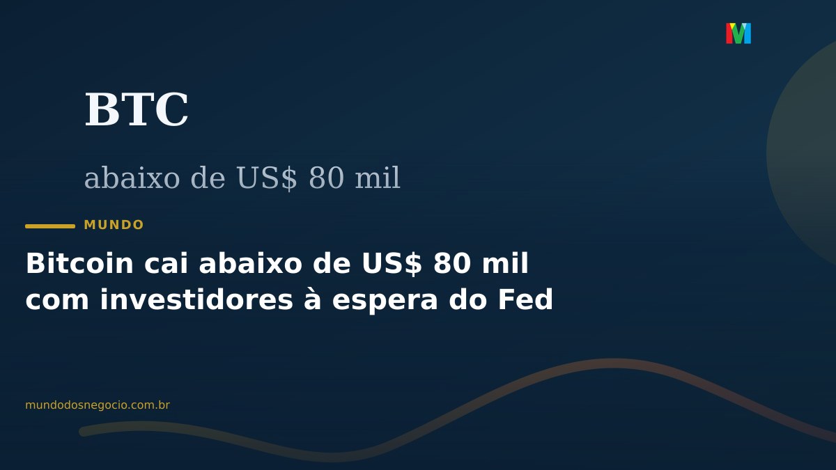 Bitcoin cai abaixo de US$ 80 mil com investidores à espera do Fed