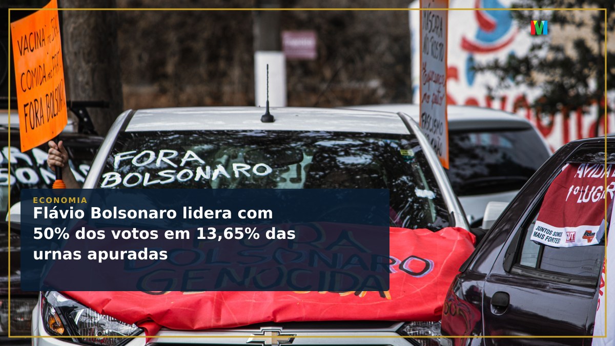 Flávio Bolsonaro lidera com 50% dos votos em 13,65% das urnas apuradas