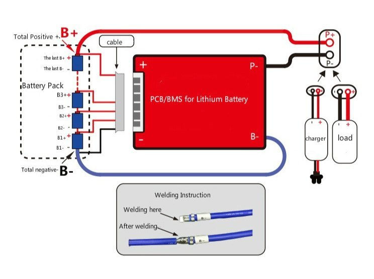 Thumbnail: 24v 8S 20Amps Lithium Phosphet Electric Cycle Battery BMS Board