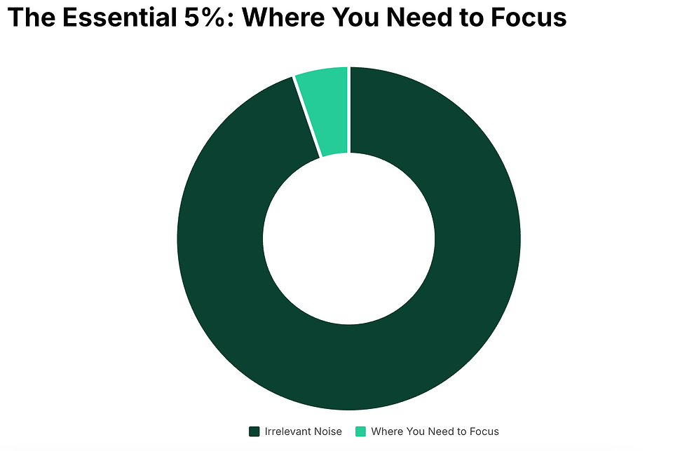 תובנות מכירה מדויקות