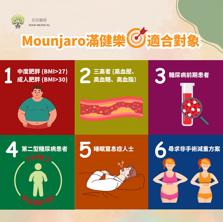 Mounjaro 猛健樂適合對象 ① 糖尿病前期患者 ② 第二型糖尿病患者 ③ 三高者(高血壓、高血糖、高血脂) ④ 中度肥胖(BMI27以上) ⑤ 成人肥胖(BMI30以上) ⑥