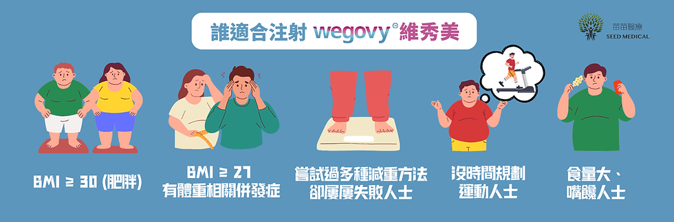 誰適合注射wegovy.png