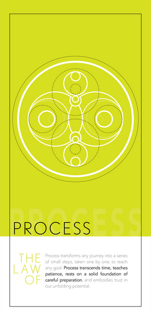 The Law of Process