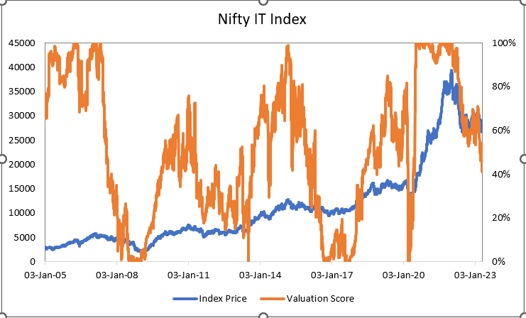 IT Service Sector: What goes around, comes around!