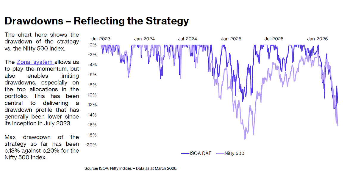 Drawdowns.png