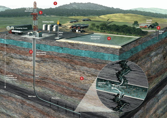 feat_fracking_footprint_zoom-560x396.gif