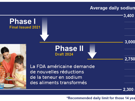 La FDA américaine demande de nouvelles réductions de la teneur en sodium des aliments transformés